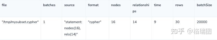 Neo4j APOC 用户手册 4.4-0015-导出为 Cypher 脚本2 - 知乎