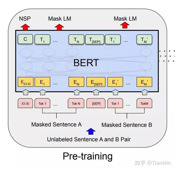 全面解读Word2Vec、Transformer和BERT - 知乎