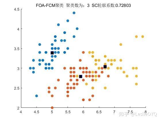 如何优化模糊C均值聚类算法(FCM)中的聚类系数以提高其性能？  第1张