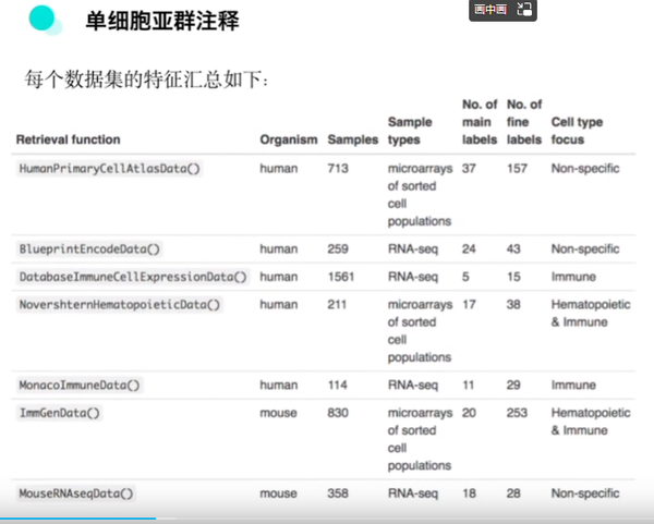 [单细胞|R]单细胞自动注释与手动注释 - 知乎