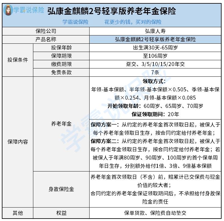 弘康金麒麟2號輕享版養老年金保險有哪些亮點弘康金麒麟2號輕享版養老