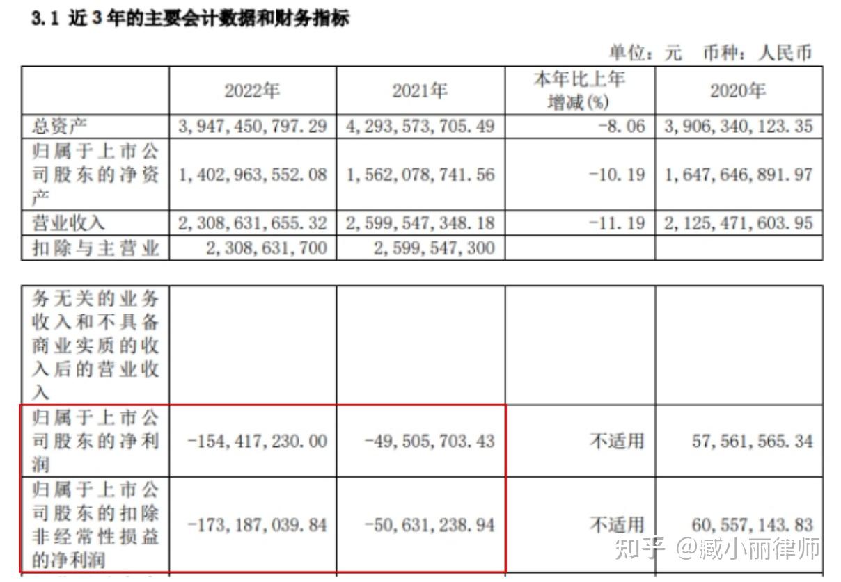 2021-2022年,塞力医疗分别亏损4950.57万元和1.54亿元.