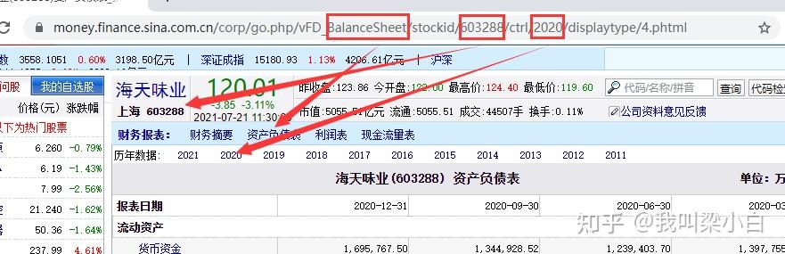 利用powerbi制作上市公司财报动态分析模型 知乎