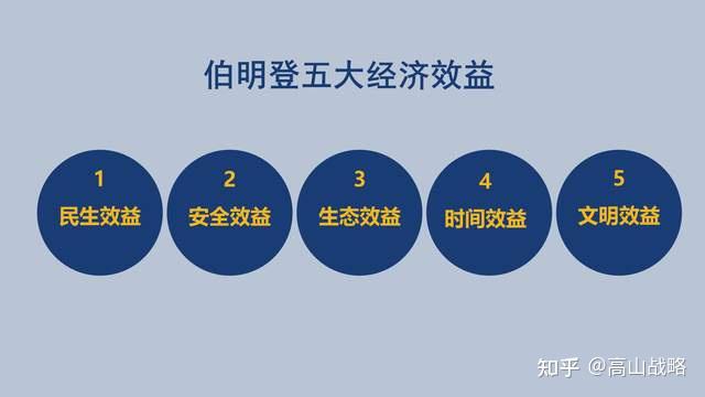 伯明登五大经济效益论 - 知乎