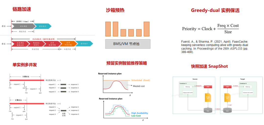 看华为云Serverless 4大特性如何让软件架构更丝滑 - PmDaddy