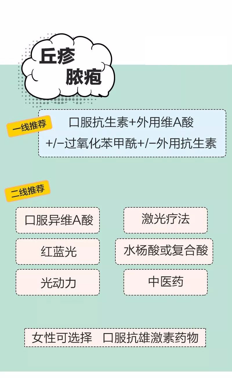 深刻解读中国痤疮治疗指南一篇带你读懂痘痘