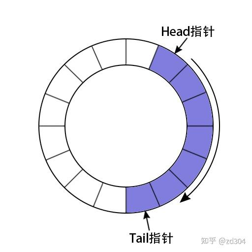 Unity GTask Task Unity GTask Task