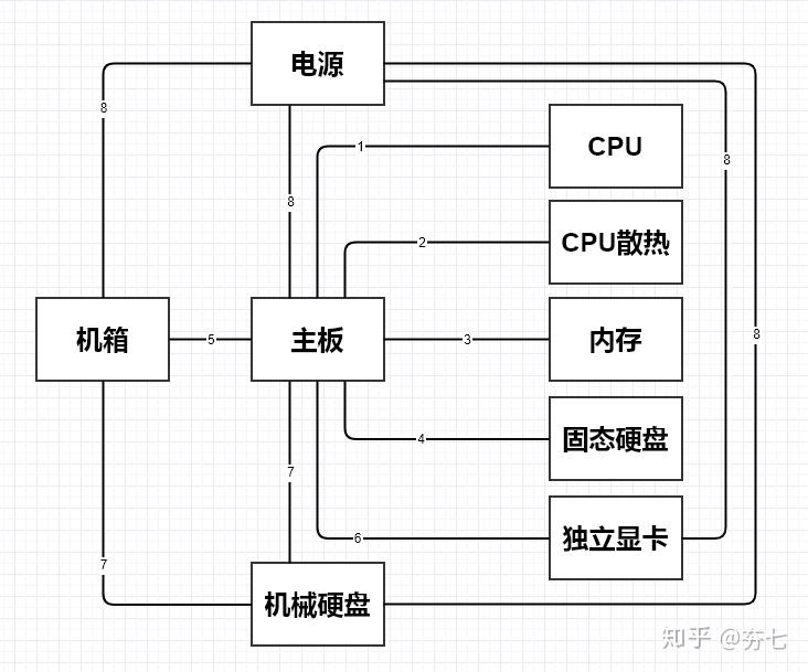 电脑系统装机教程图解图片