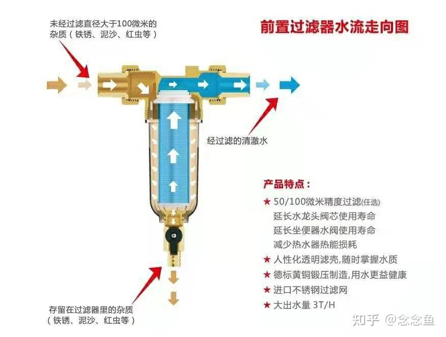 3in1多功能滤水器图解图片