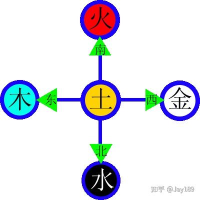 002-五行 - 知乎