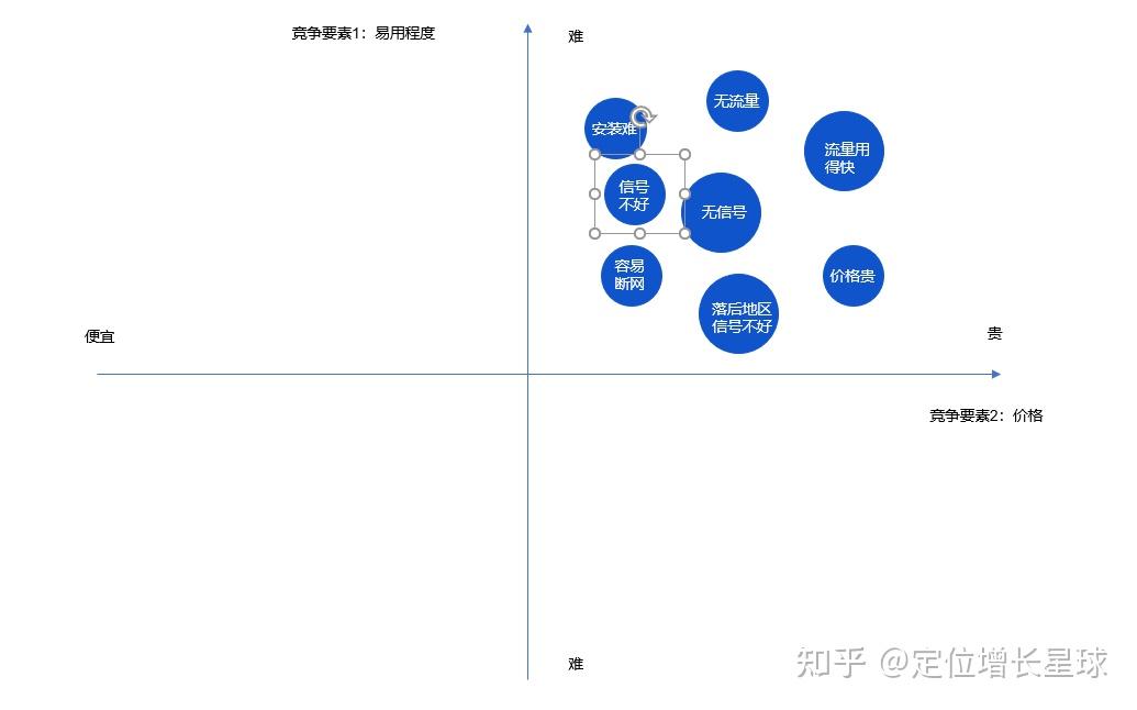 產品分析(以學習,優化,借鑑為目的,多為1個產品,分析維度包括產品設計