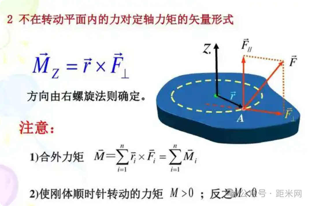 力矩、扭矩、转矩的定义与计算方法 - 知乎