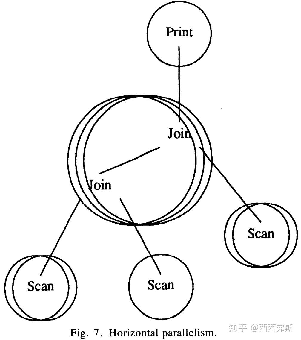 Volcano volcano an extensible and parallel query evaluation