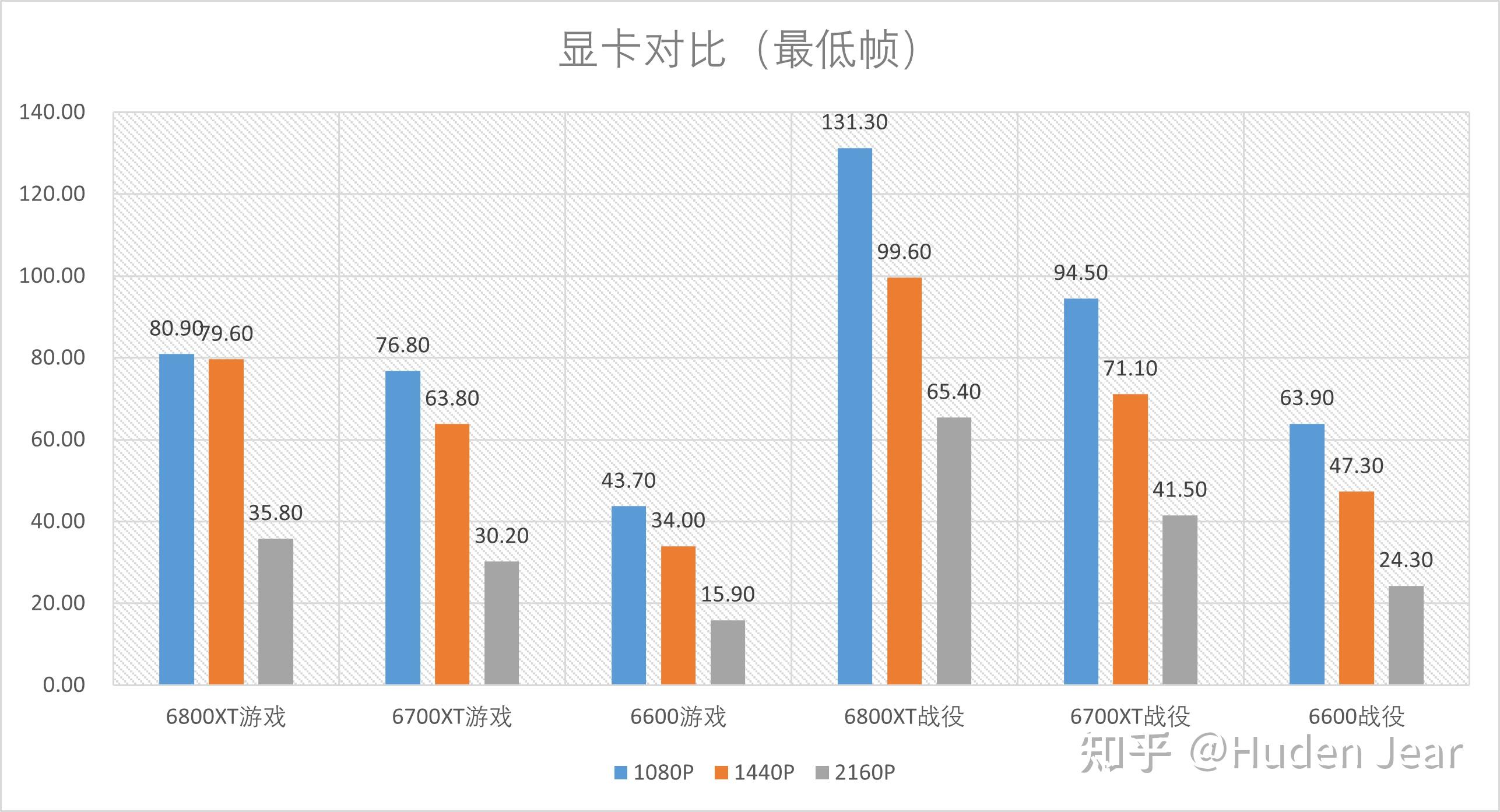 帝国时代4最低配置要求(《帝国时代4》好玩吗？需要怎样的硬件？CPU显卡详细对比)  第36张