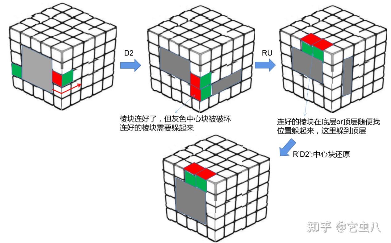 2個公式拼出魔方附帶原理及n階魔方解法模擬代碼