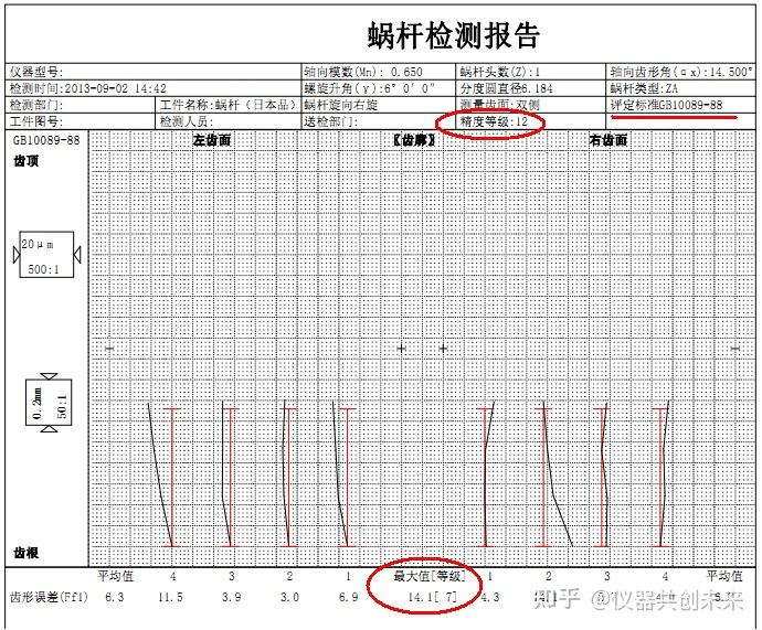 使用蜗杆测量专用评定软件进行评定,可得到图文并茂的结果报告3,蜗杆