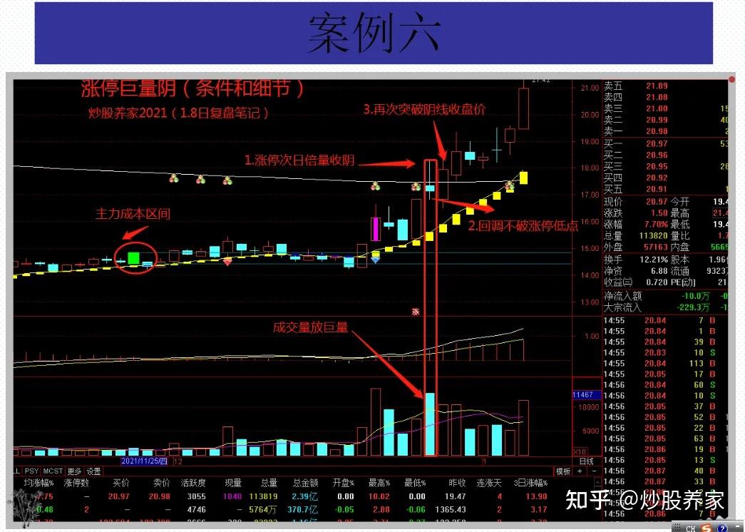 持股一旦出現這類巨量大陰線形態主力是在洗盤不是出貨別輕易交出籌碼