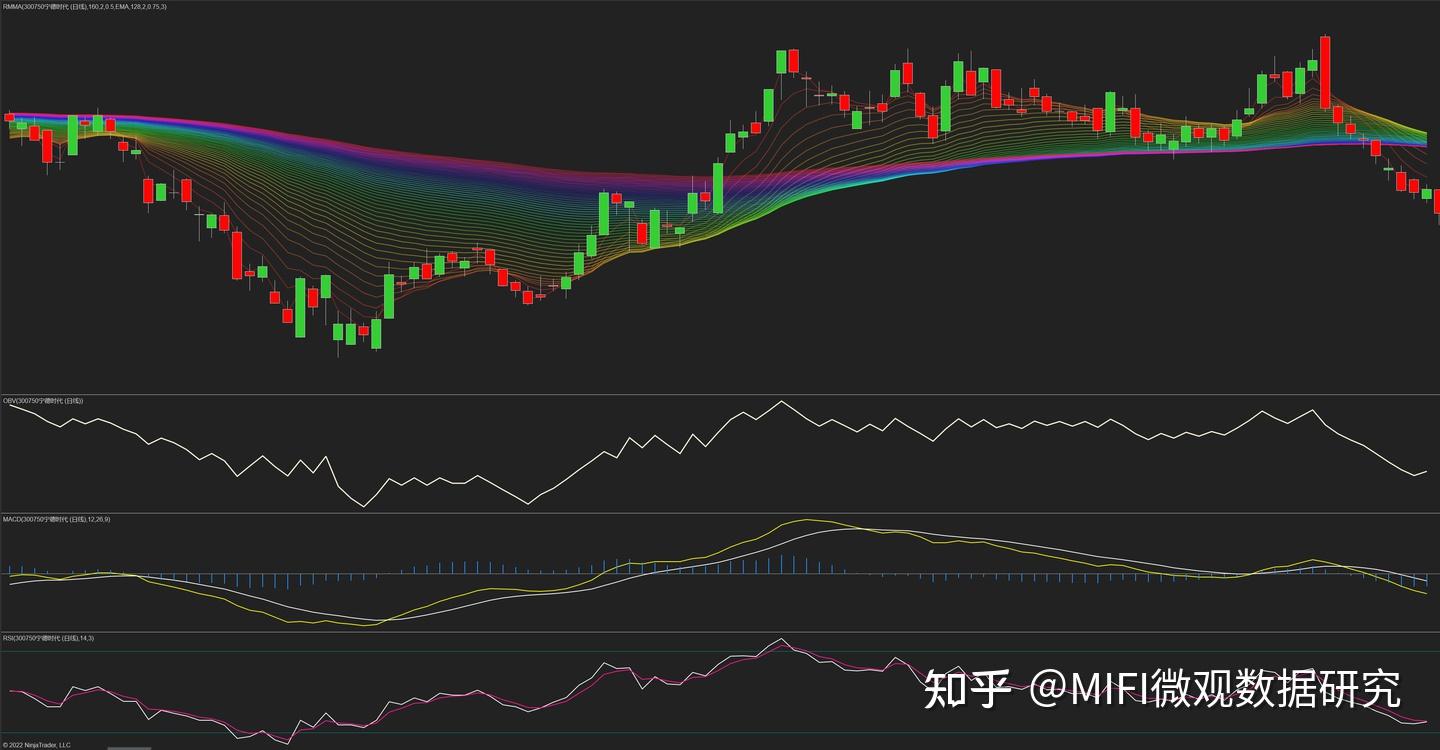 技术分析的新时代——订单流交易- 知乎