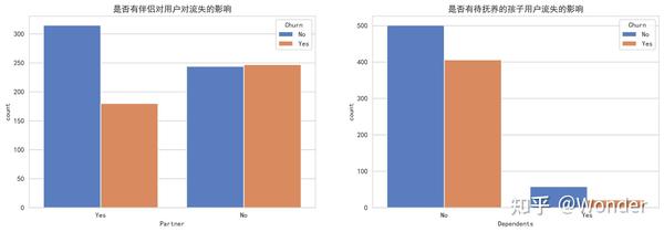 Kaggle Telco Customer Churn 