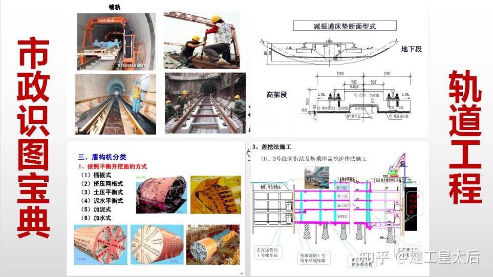 軌道工程這部分涉及到的考點有地鐵車站,區間隧道的施工方法,地下水