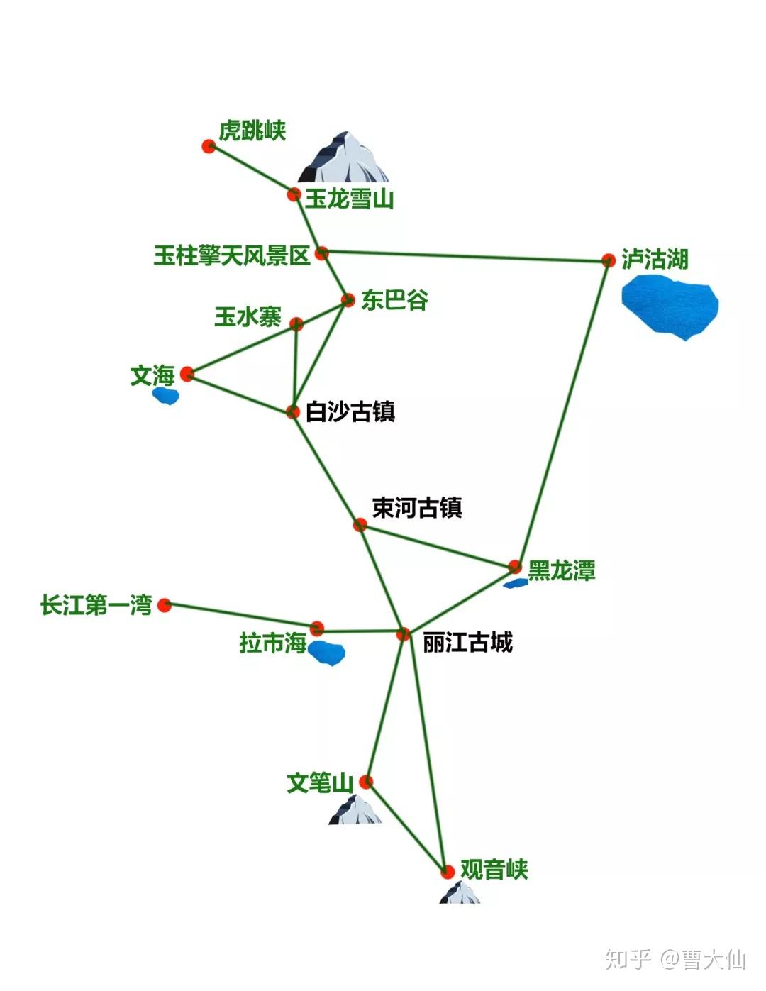 这也是丽江作为旅游胜地一直以来被大家追捧和喜爱的重要原因之一