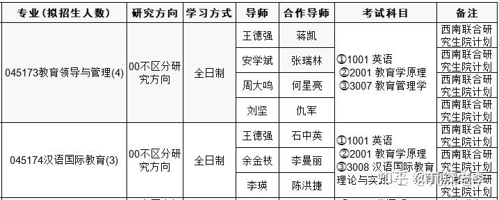 教育博士招生簡章雲南師範大學2024年教育博士博士研究生招生章程