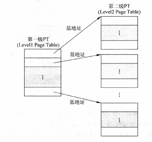虚拟存储器及TLB介绍 - 知乎