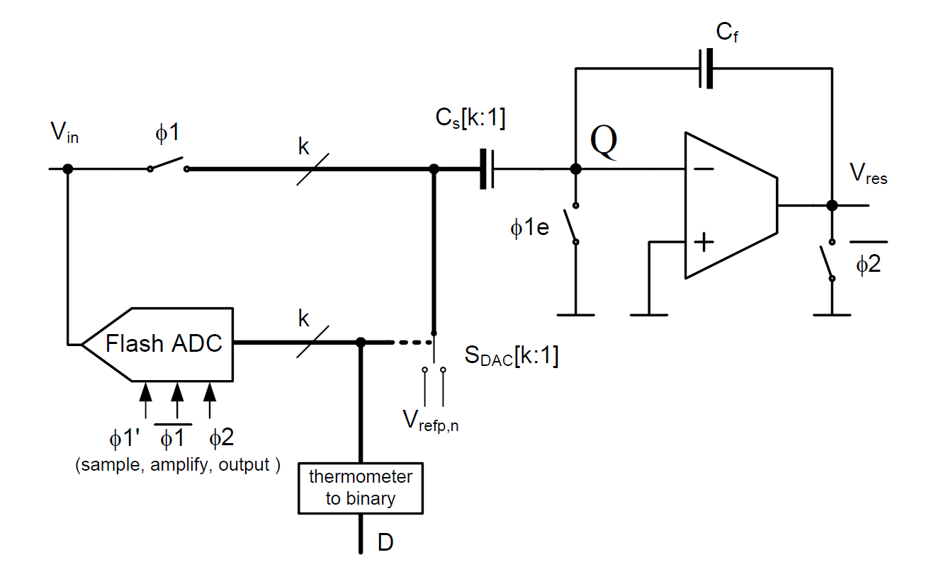 流水线ADC——电路实现 Pipelined ADC Implementation - 知乎