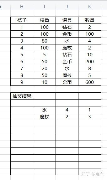 权重抽奖算法=抽奖权重越大越好吗