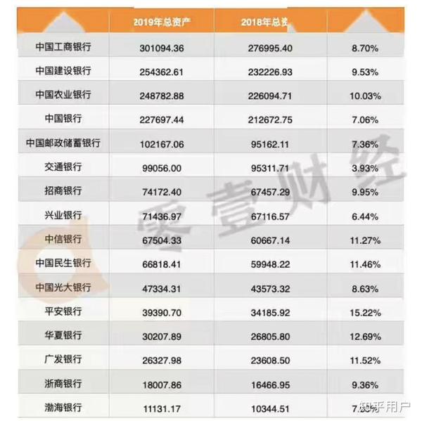 华兴银行算不算大银行()