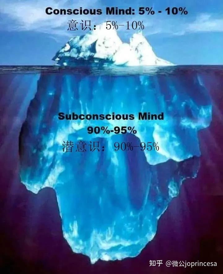 改变潜意识的方法