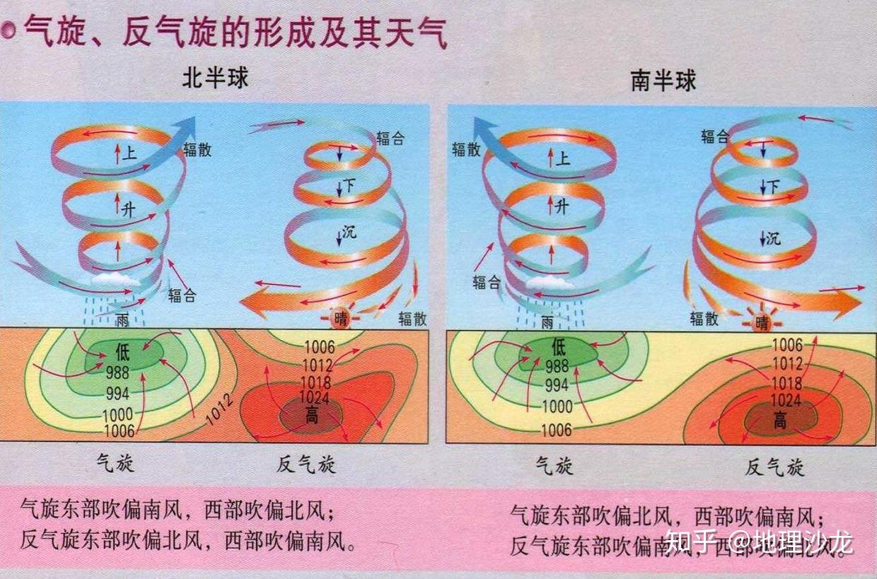 在“气旋”和“反气旋”控制下，分别会产生什么样的天气？ - 知乎