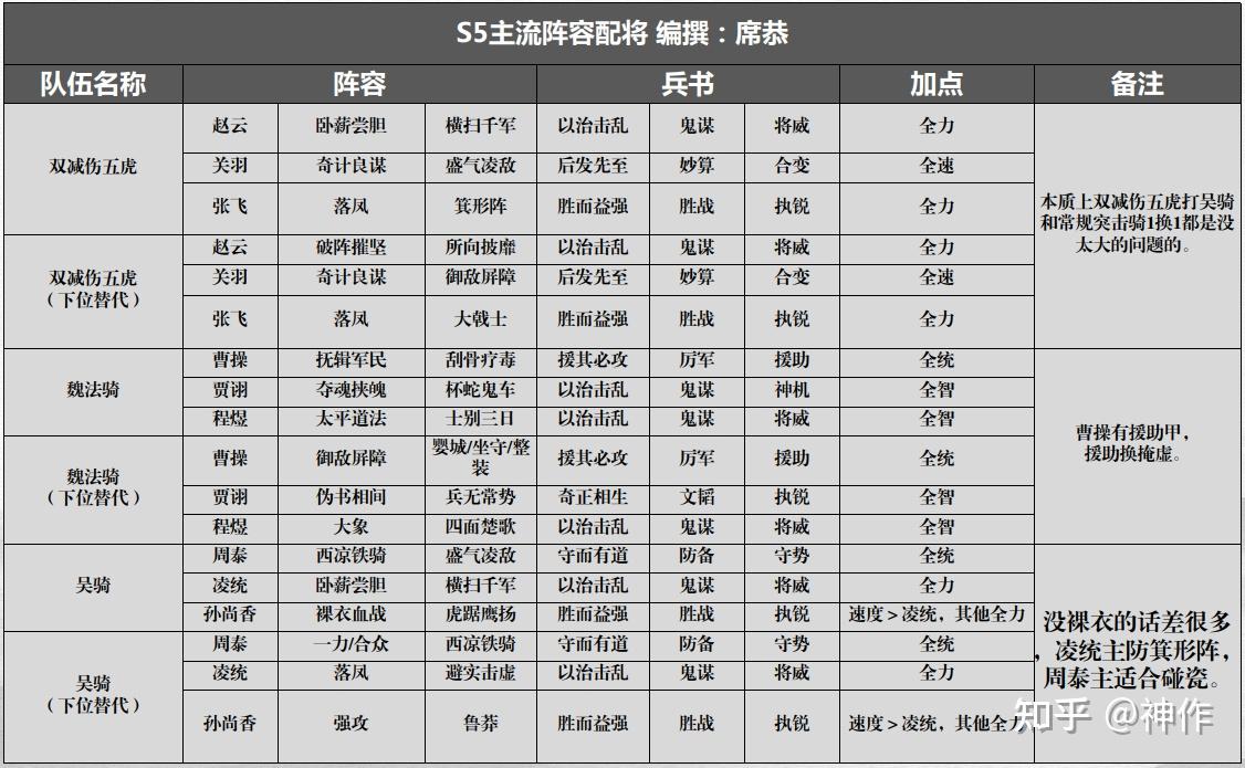 三国志战略版s5攻略天下争峰