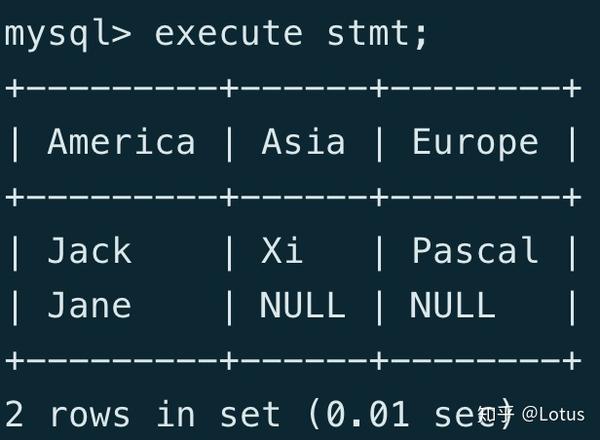 leetcode經典sql刷題筆記六如何在sql中實現數據透視表