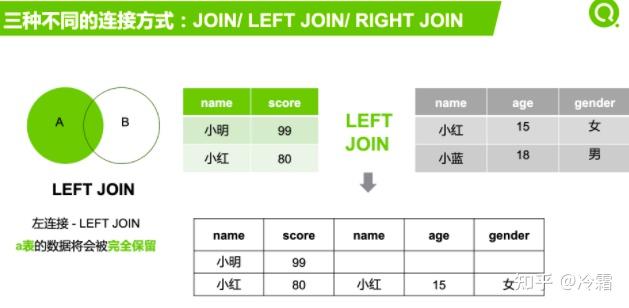 SQL-JOIN语句 - 知乎