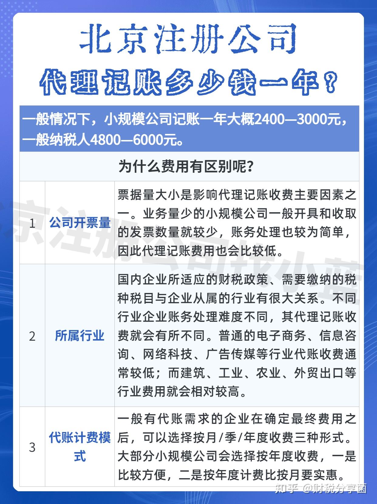 北京注册公司代办一般多少费用