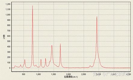 哪里可以做raman拉曼光谱测试型号thermofisherdxr2xi