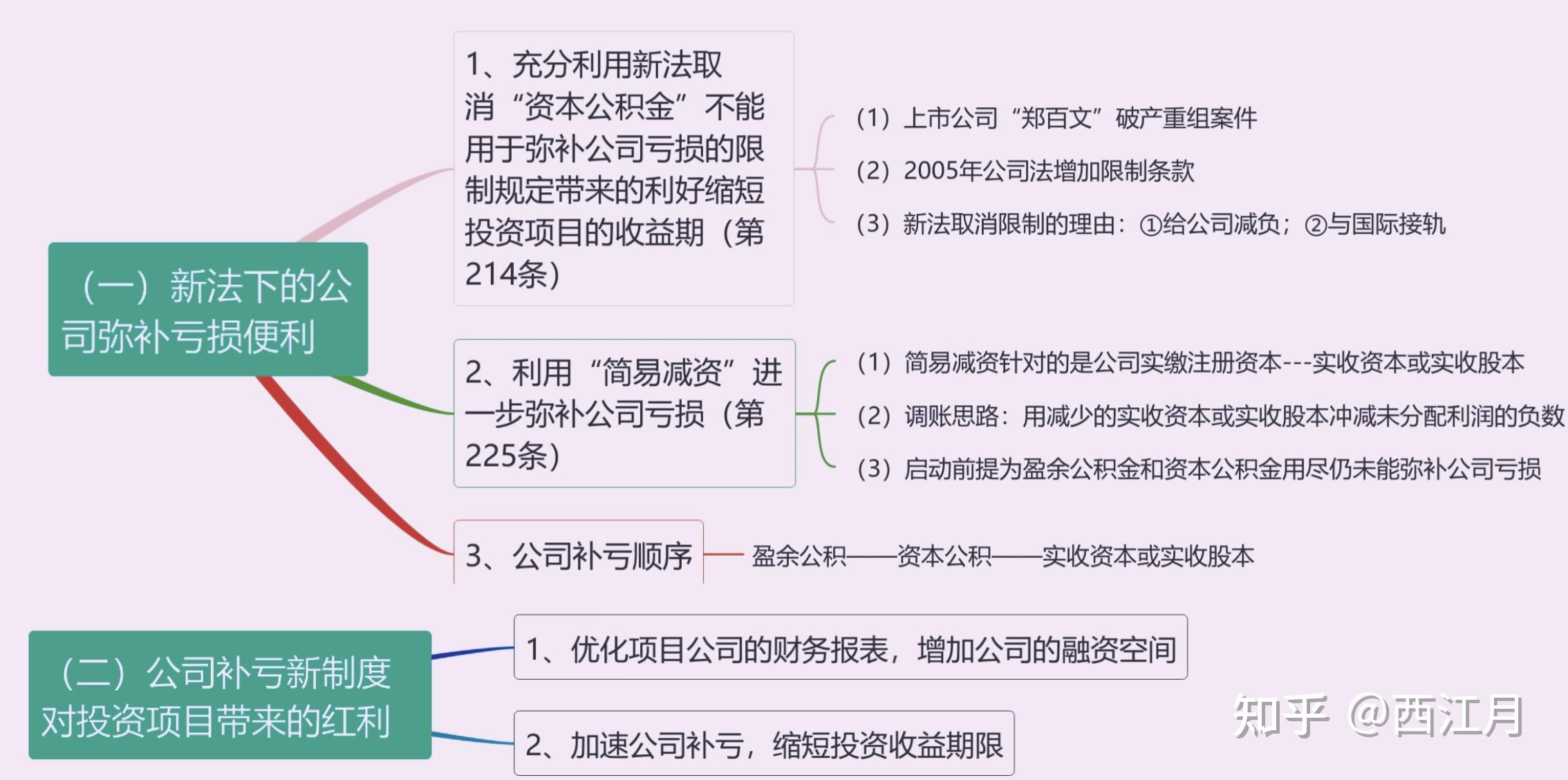 新公司法对财务的影响 - 知乎