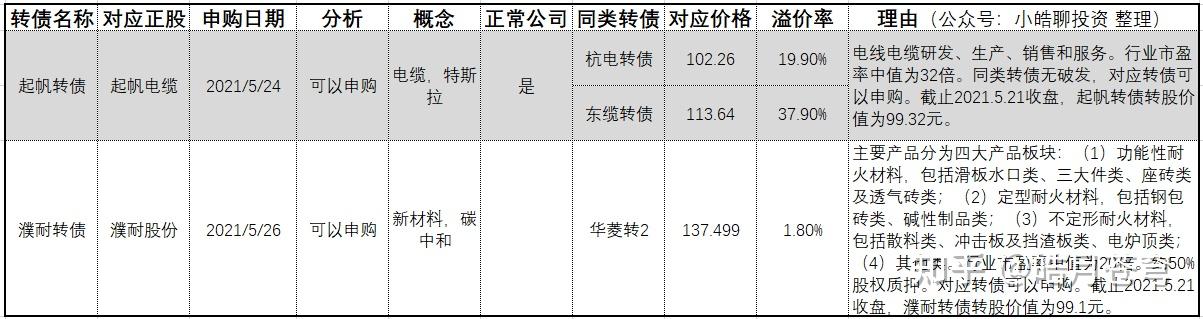 节能转债申购起帆濮耐转债上市分析