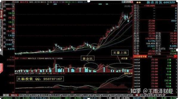 当我把“无量上涨”和“无量下跌”搞清楚了,我就开始盈利了 - 知乎
