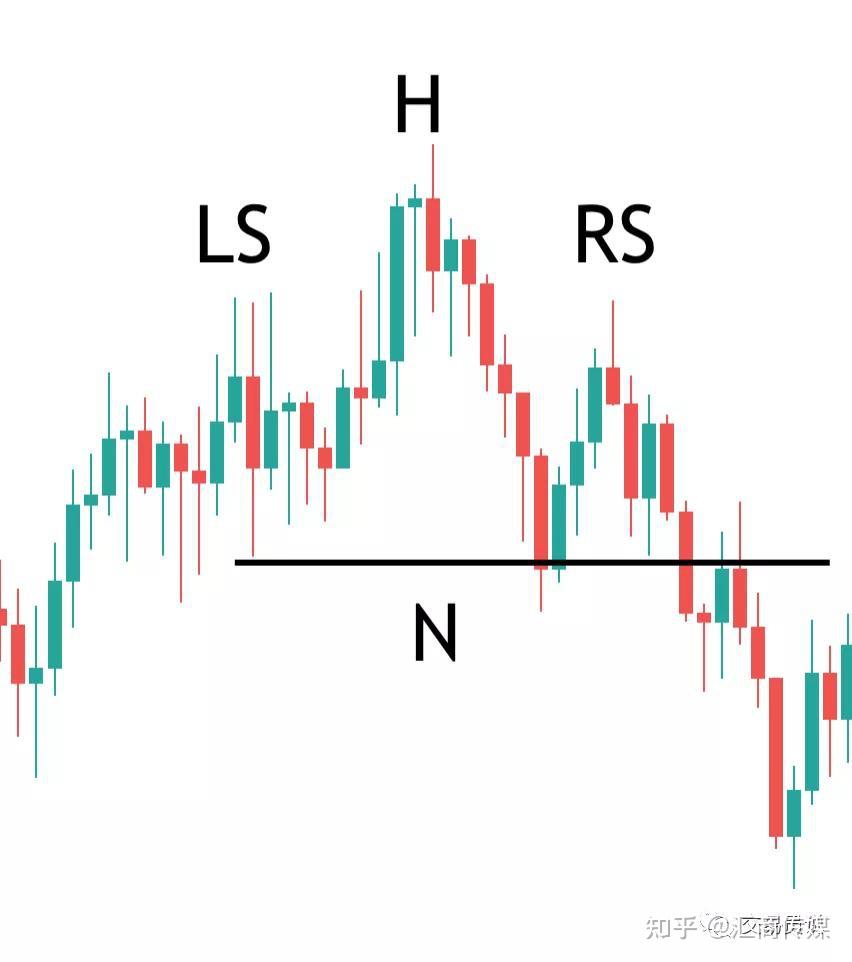 几种最棒的技术图表形态，抓住了获利潜力巨大- 知乎