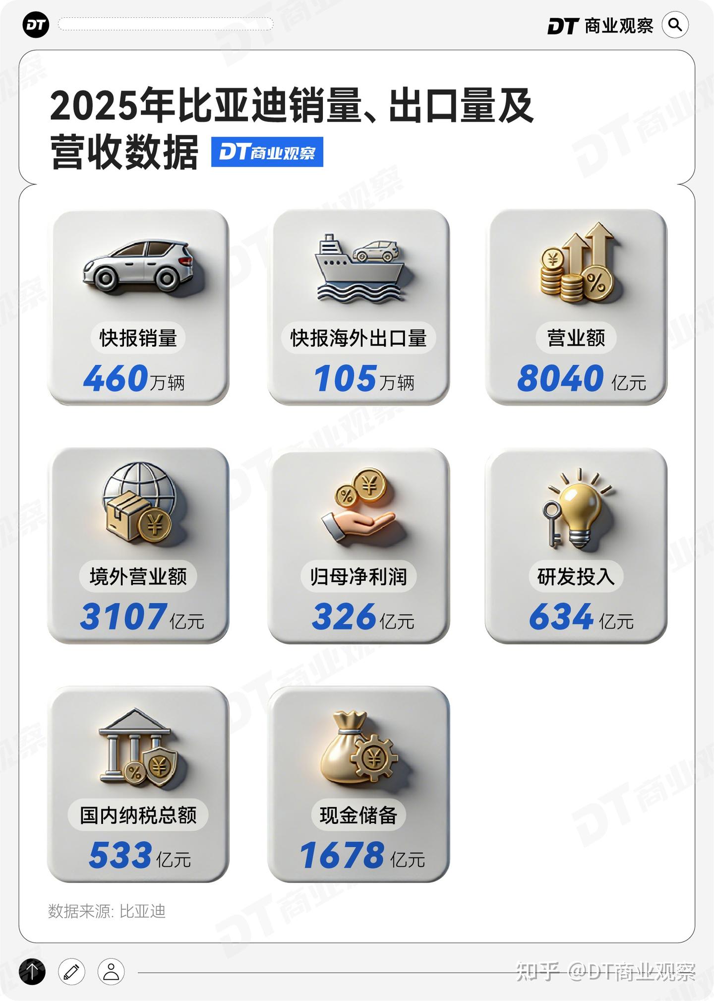从追赶到定义：比亚迪的战场不再只有中国