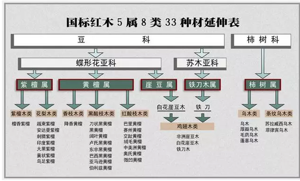 国标三十三种红木里的木材好坏排名 国际红木的种类排名 佰克网