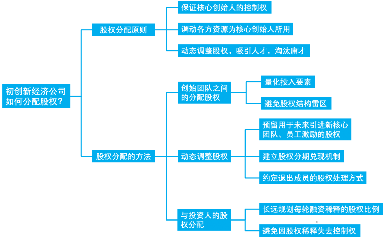 权力分配和决策机制