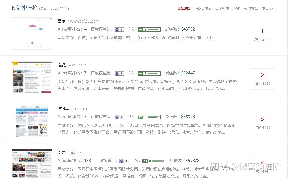 百度权重突然下降怎么恢复=百度权重从1提升到2的办法