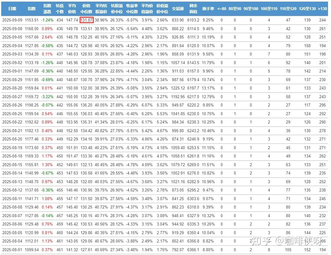 不去预测市场，只做应对。 - 知乎