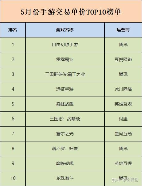 游戏交易排行榜前十名