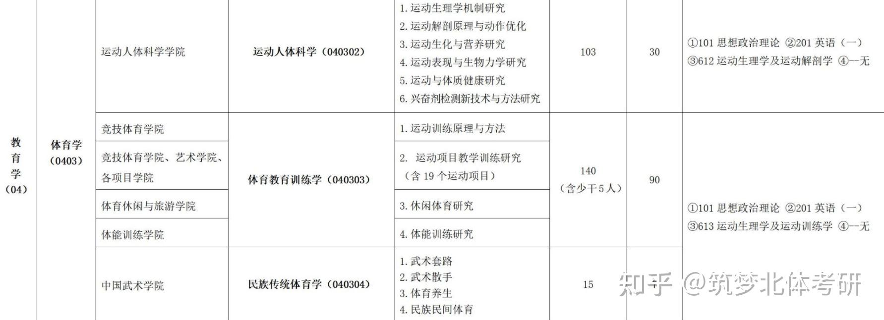 争议！王曼昱横扫伊藤美诚因发球违规惨遭质疑：屡教不改(图1)