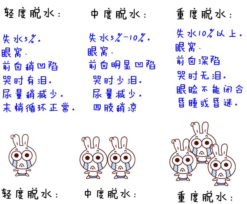 家长都知道小儿腹泻要及时补水补对的却没有几个