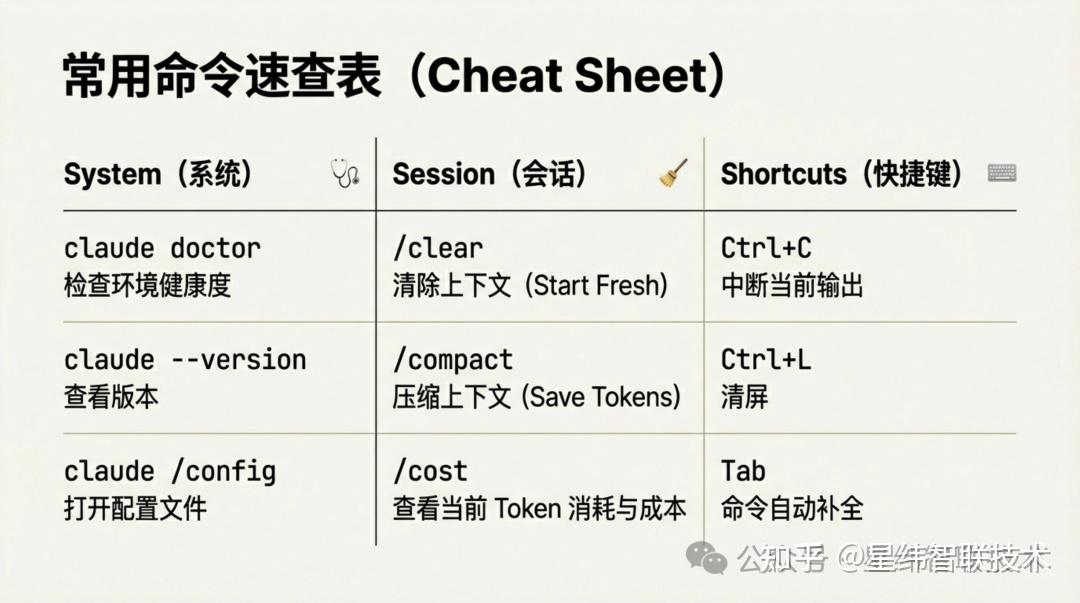 Claude Code 安装配置指南：Windows 篇 - 知乎